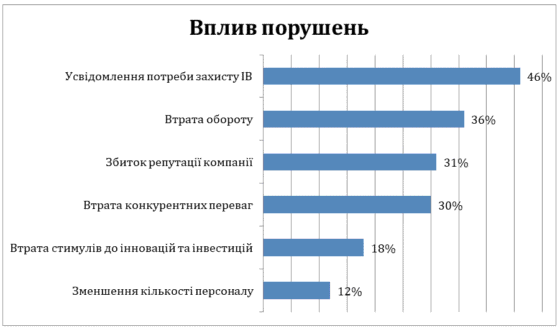 Як правильно оформити співпрацю із розробниками